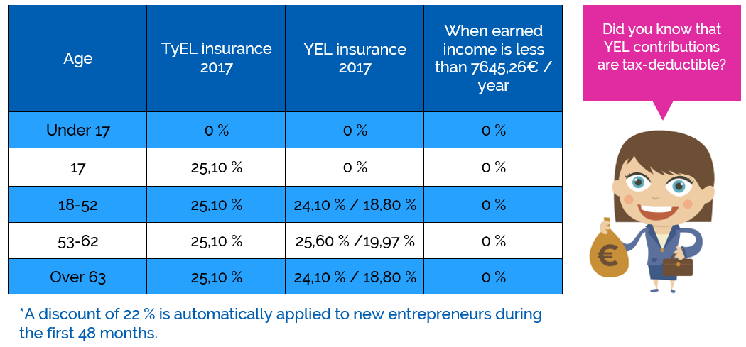 YEL insurance