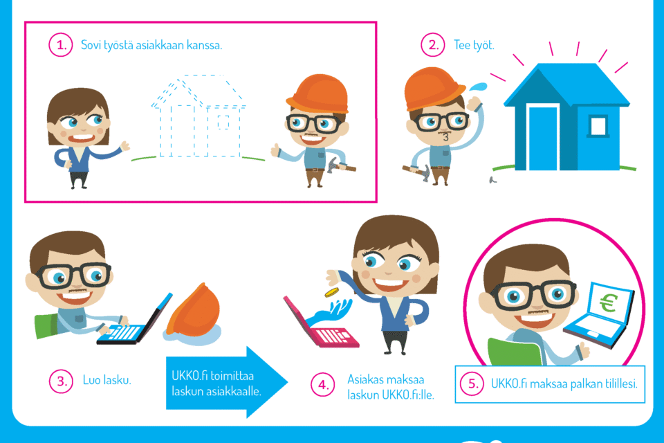 Mikä ihmeen kevytyrittäjyys? Miten UKKO.fi toimii?