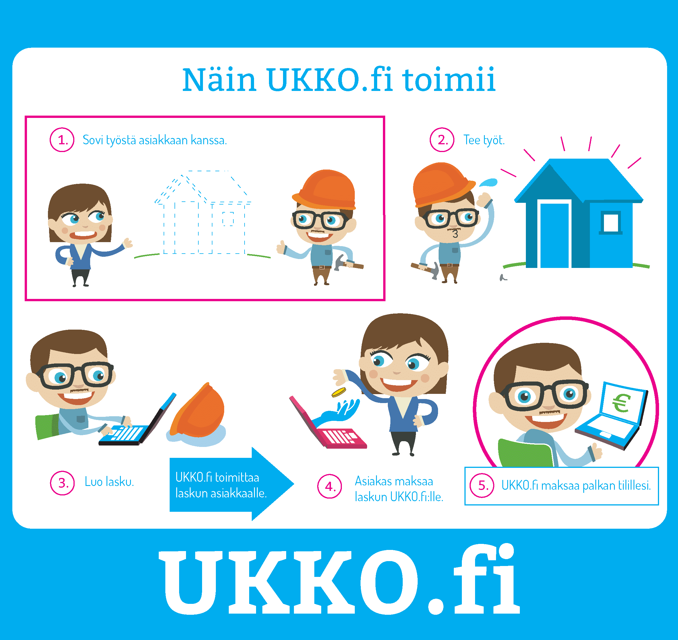 Mikä ihmeen kevytyrittäjyys? Miten UKKO.fi toimii?