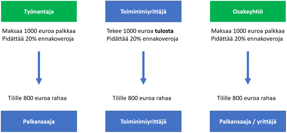 Pikaopas toiminimiyrittäjän kirjanpitoon