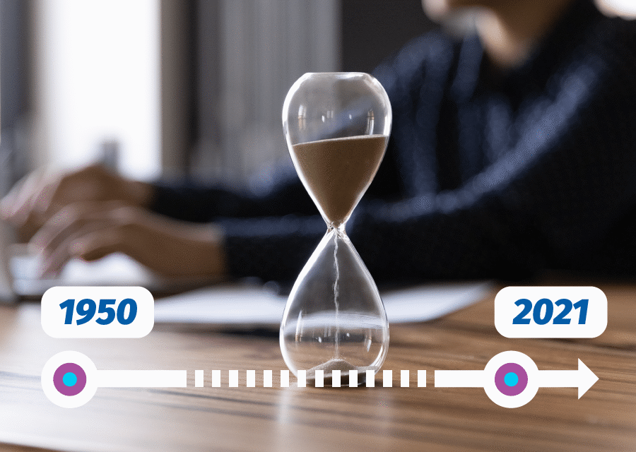 Näin yrittäjyyden kenttä on Suomessa muuttunut vuosikymmenissä – katso mielenkiintoiset poiminnat aikajanalta!