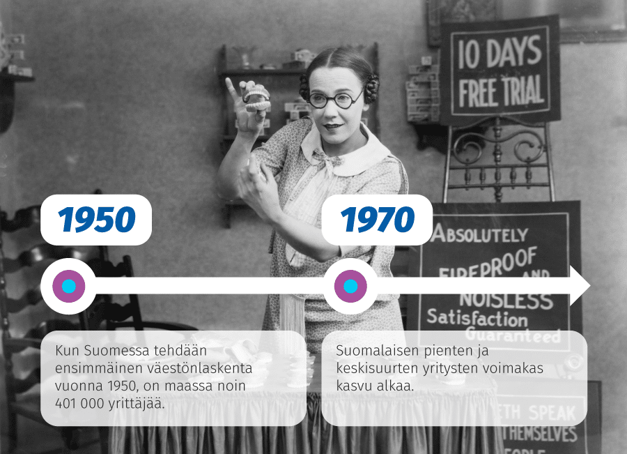 Yrittäjyyden aikanajana Suomessa