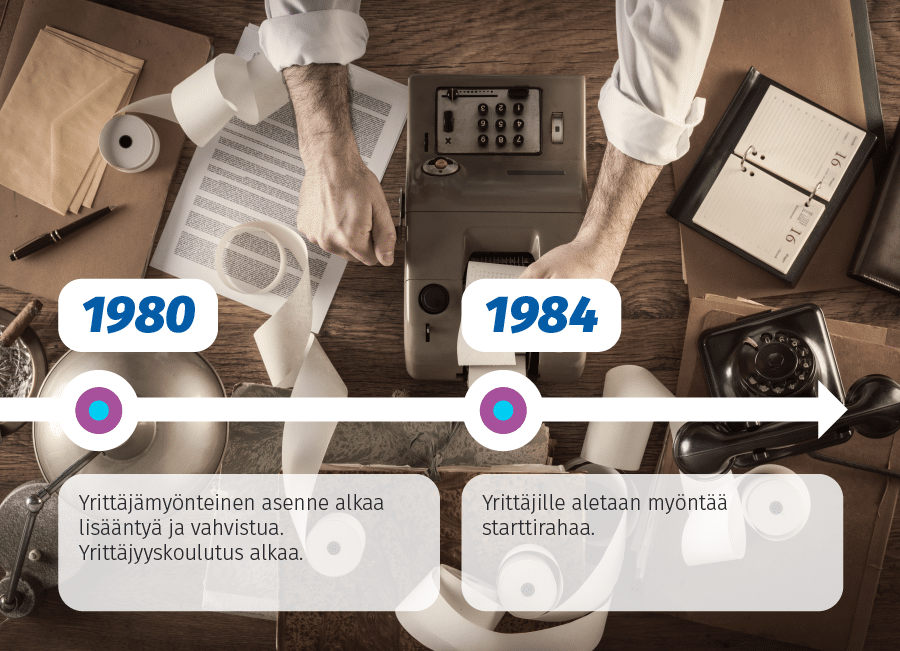 Yrittäjyyden aikajana 2