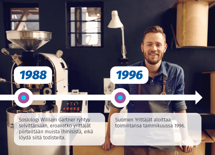 Yrittäjyyden aikajana 80-luku