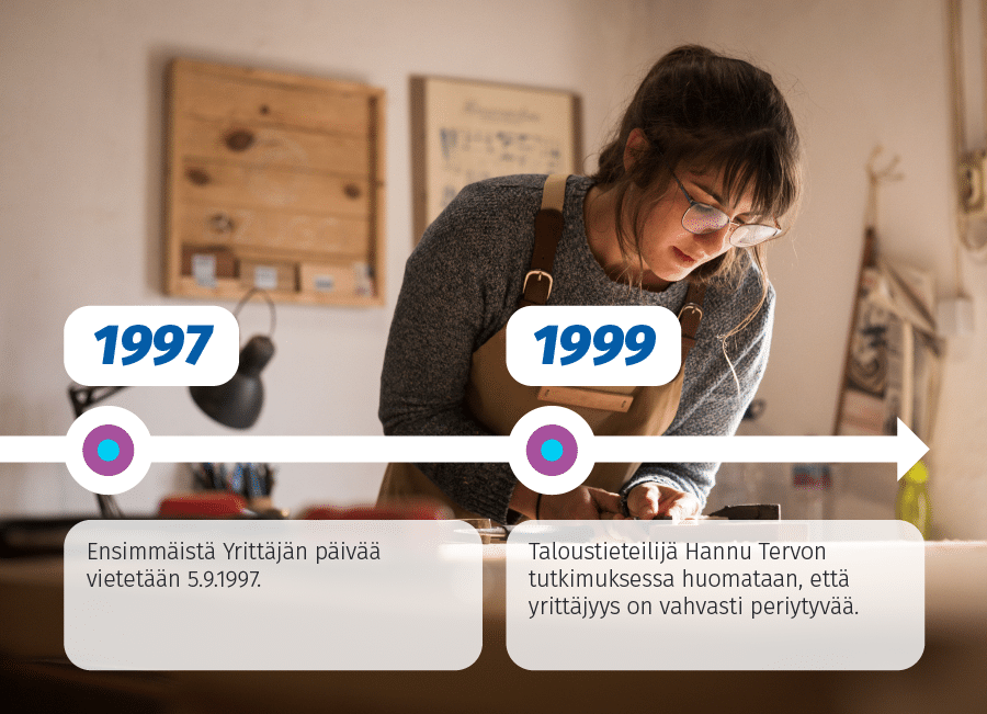 Yrittäjyyden aikajana 4