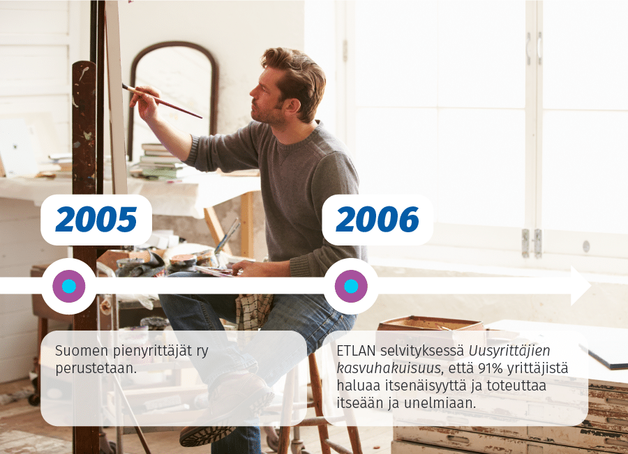 Yrittäjyyden aikajana 5