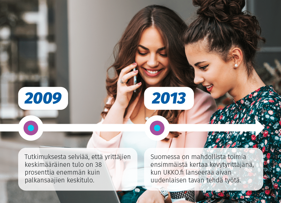 Yrittäjyyden aikajana 6