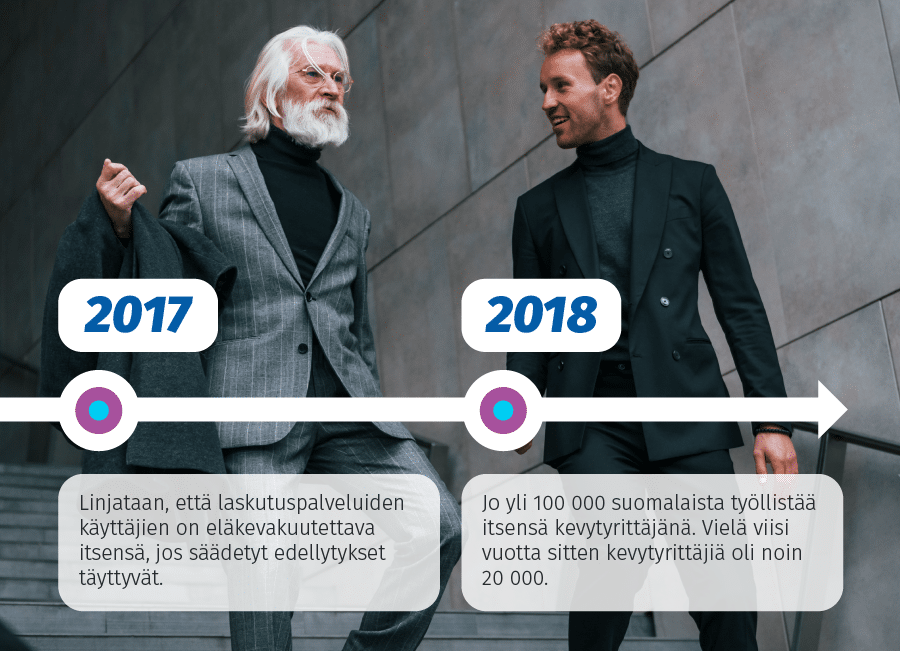 Yrittäjyyden aikajana 7