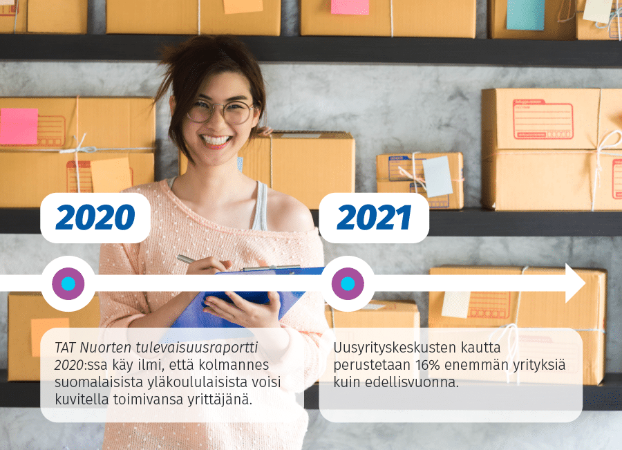 Yrittäjyyden aikajana 8